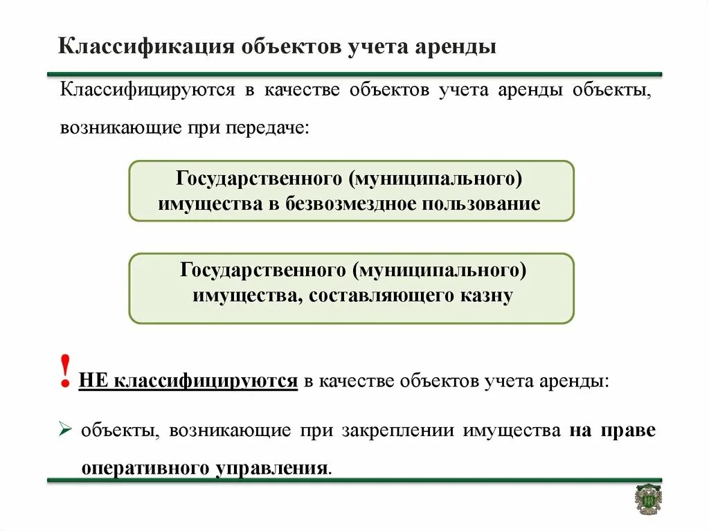 Классификация объектов. Классификация объектов учета. Виды объектов аренды. Классификация аренды. Объектами аренды могут быть