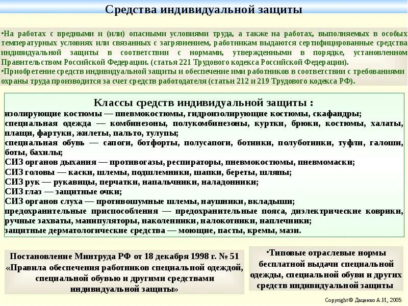 Средства индивидуальной защиты статья. Средства индивидуальной защиты порядок обеспечения сиз. порядок выдачи средств индивидуальной защиты. обеспеченность работников средствами индивидуальной защиты. вредные факторы индивидуальных средств защиты.