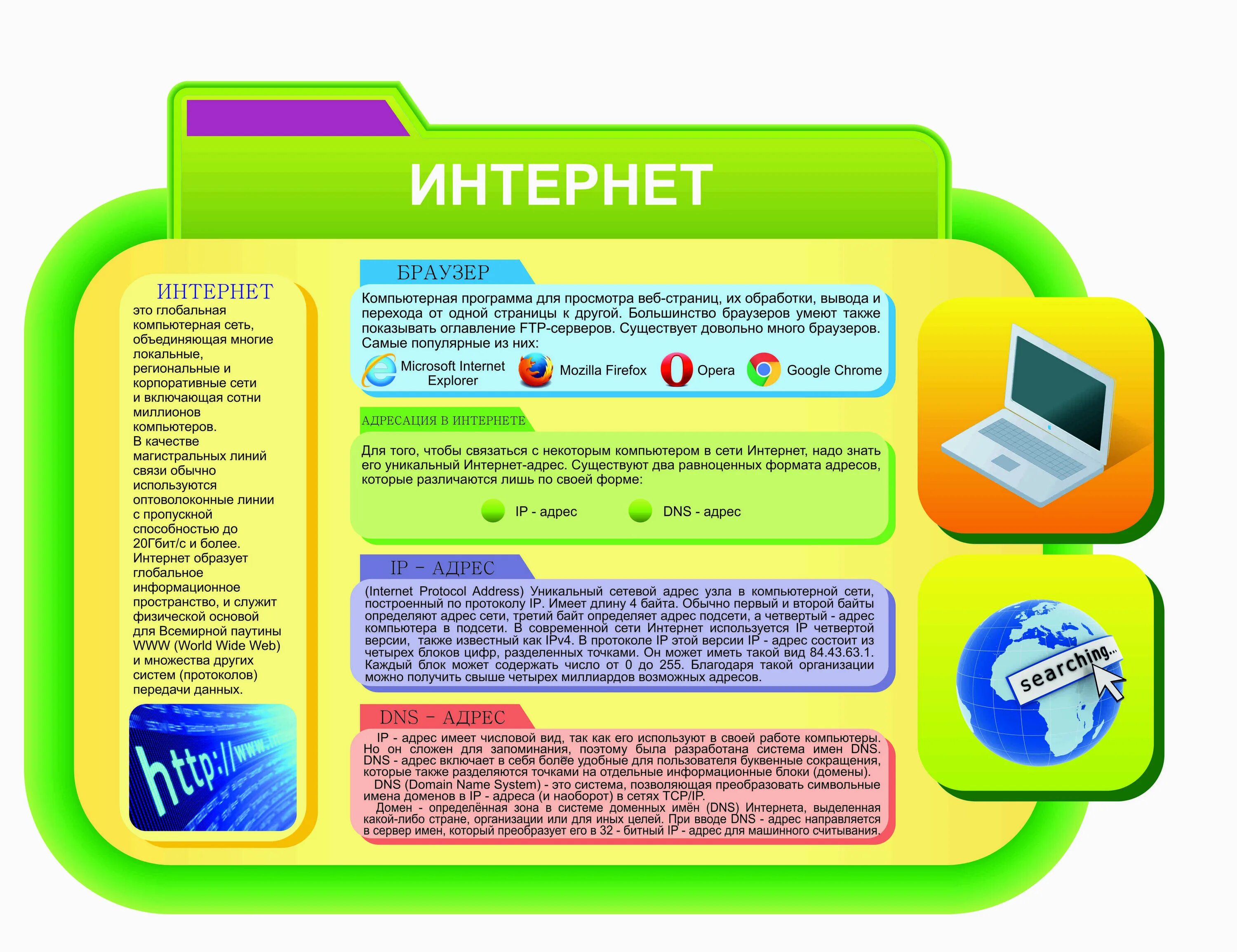 Уровни информатики в школе. Стенды для кабинета информатики в школе. баннер для кабинета информатики. уголок в кабинете информатики.