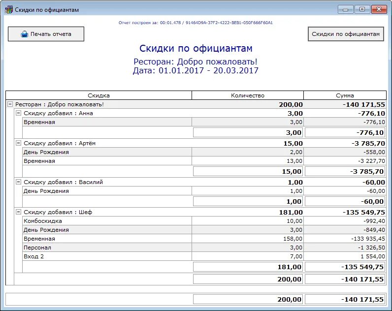 Отчет группы. Отчет по скидкам. Отчет по официантам. Отчетность официантов. Скидки на отчетность.
