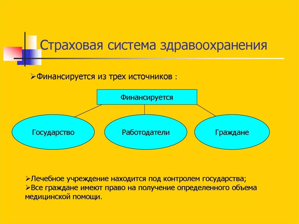 Понятие системы здравоохранения. Система здравоохранения. Система здравоохрание. Структура системы здравоохранения. Система здравоохранения в России.