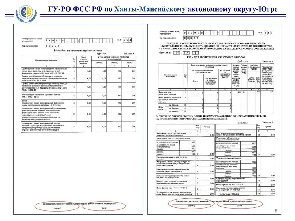 ГУ РО ФСС. ГУ-РО ФСС РФ по ХМАО-Югре. ГУ-СРО ФСС РФ расшифровка. Гу фонда социального страхования рф