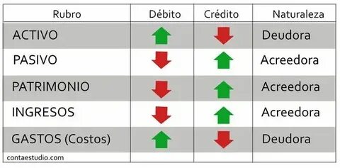 Las cuentas