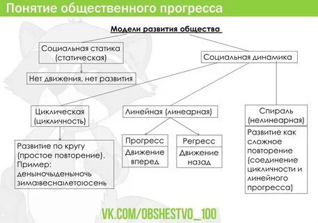 Общественный прогресс сочинение