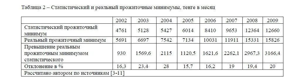 Рассчитать прожиточный минимум на 3 человек. Как рассчитать прожиточный минимум. Как рассчитать прожиточный минимум семьи. Калькулятор расчета прожиточного минимума. Формула расчета прожиточного минимума.