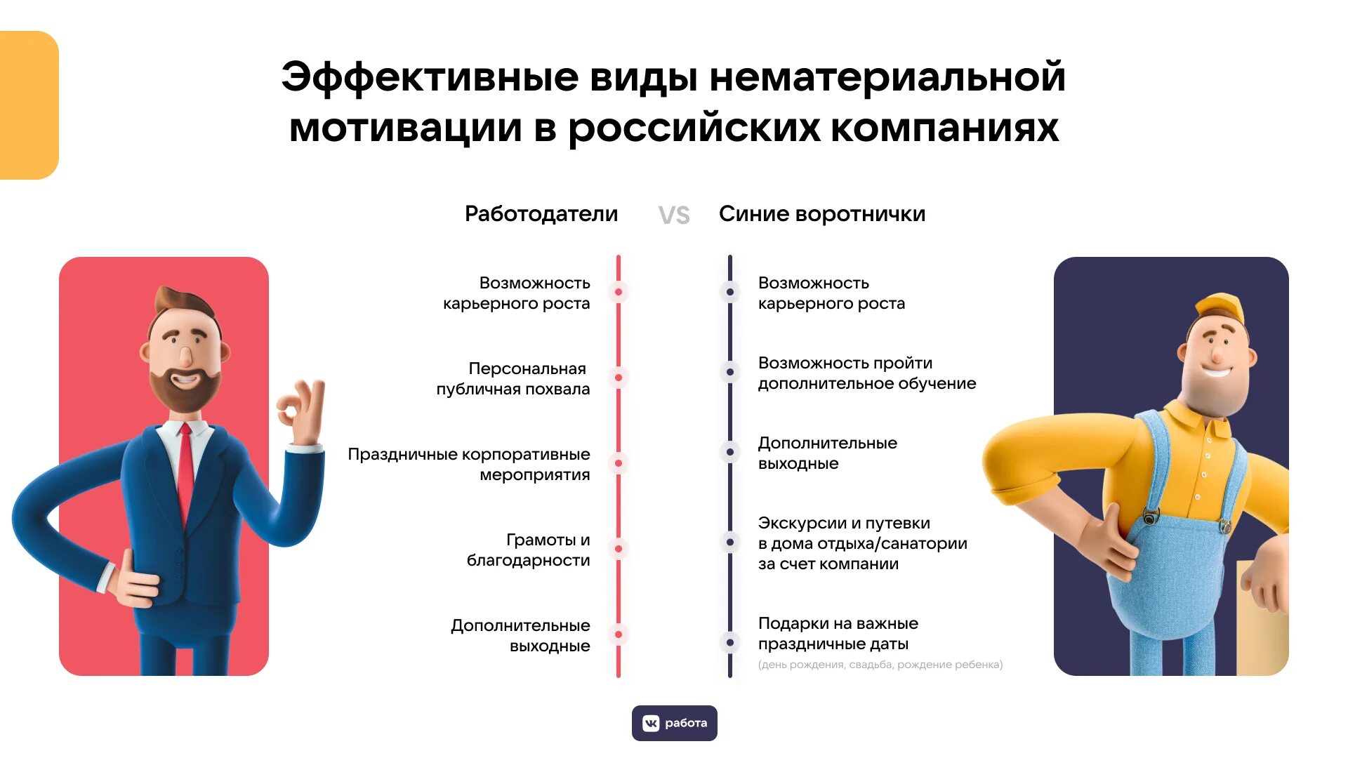 Суть эффективной мотивации. Мотивация карьерного роста. Стимул карьерного роста. Дополнительная мотивация. Нематериальная мотивация.