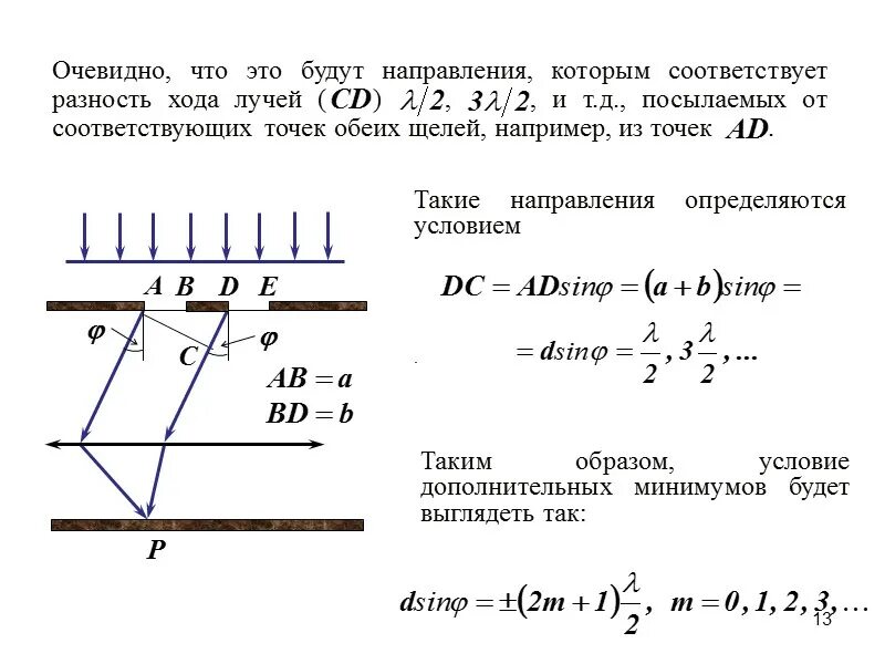 Параллельные пучки. Дифракция света на щели в параллельных лучах. условие параллельности лучей света. параллельные лучи идущие от краев соседних щелей имеют разность хода. как проверить параллельность пучка.