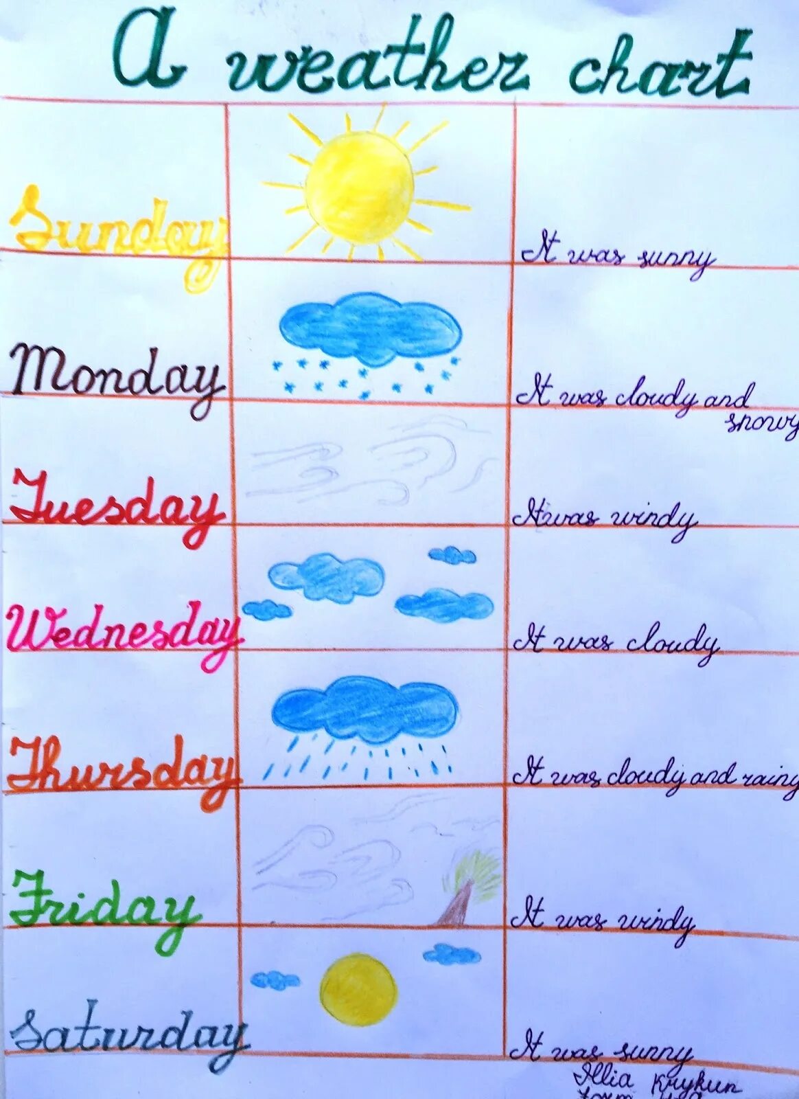 Weather chart. Days of the week and weather. weather and week chart. weather for a week. my weather chart.