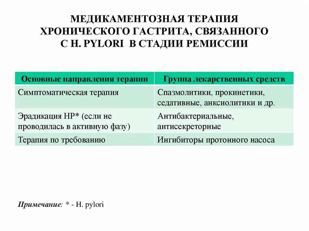 Медикаментозная терапия хронического гастрита. Хронический гастрит терапия. Медикаментозная терапия при хроническом гастрите. Хронический гастрит группа препаратов. Препараты при хроническом гастрите