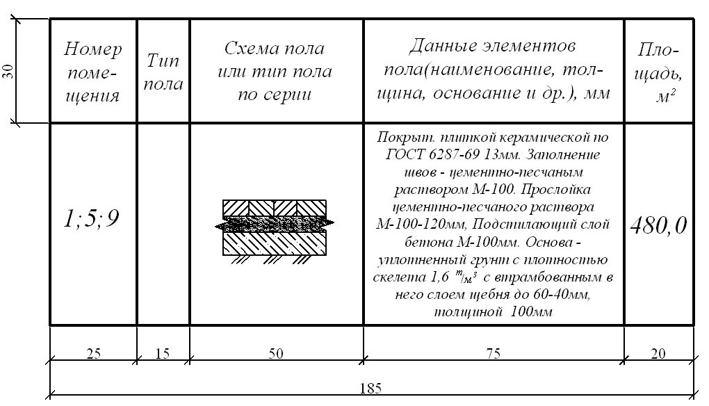 Тип пола 1. Экспликация пола паркет. экспликация на чертеже по госту. экспликация полов таблица гост. экспликация полов по госту таблица.