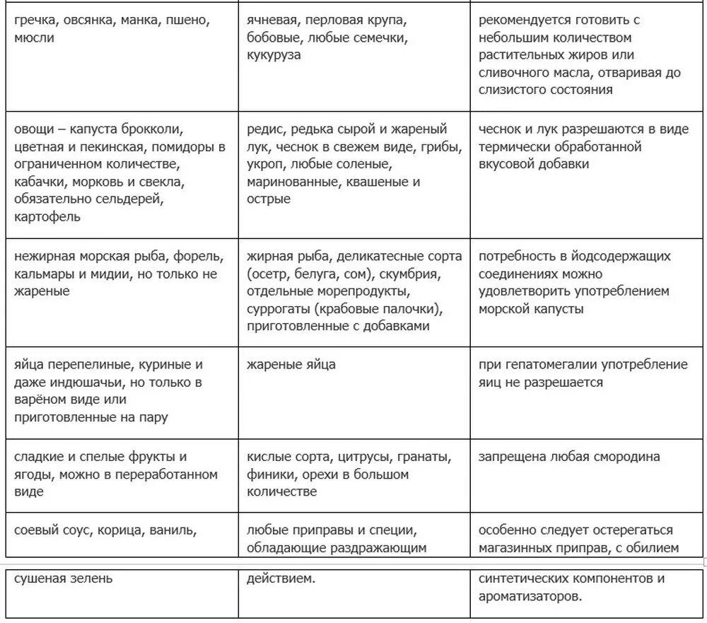 Можно ли печень на диете. Продукты которые нельзя есть при заболевании печени. Что нельзя кушать при болезни печени список продуктов. Что нельзя есть при больной печени список продуктов. Список запрещенных продуктов при больной печени.