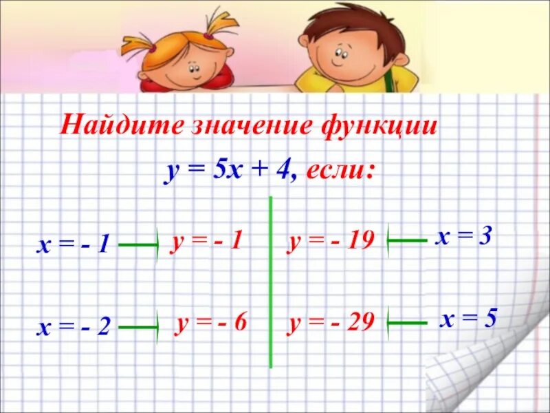 Найди значение х 2 5. X. найдите значение -х если х 2.3. найдите значение -х если х 5.6. найди значение -х если х=5.