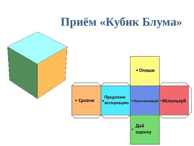 Метод кубик Блума. Бенджамин Блум кубик Блума. Кубик Блума как приём. Кубик Блума схема. Игра кубик блума