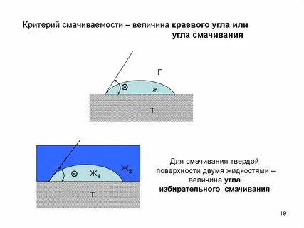 Смачиваемость