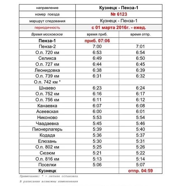 Расписание электричек Пенза Кузнецк. Расписание автобусов Кузнецк Пенза. Пенза Кузнецк электричка остановки. Автобус Кузнецк Пенза. Изменится расписание поездов