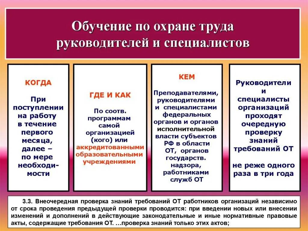 Необходимость изменения законодательства. Организация обучения и проверки знаний по охране труда работников.. Порядок обучения и проверки знаний охраны труда. Действия при проведении обучения и проверке знаний по охране труда. Формы обучения по охране труда для работников организаций.