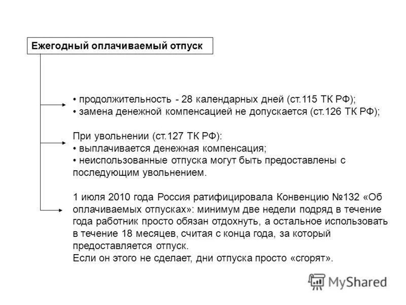 Порядок расчета ежегодного оплачиваемого отпуска. Выплата за неиспользованный отпуск. Компенсация отпуска при увольнении. Компенсация за неиспользованный отпуск при увольнении. Продолжительностью два календарных дня