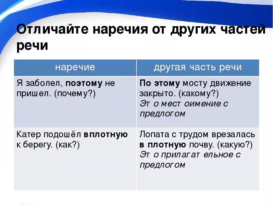 Как отличить наречие от существительного. Отличие наречий от других частей речи. Как отличить наречие от. Отличие наречий от созвучных форм других частей речи. Отличай наречие от других частей речи.