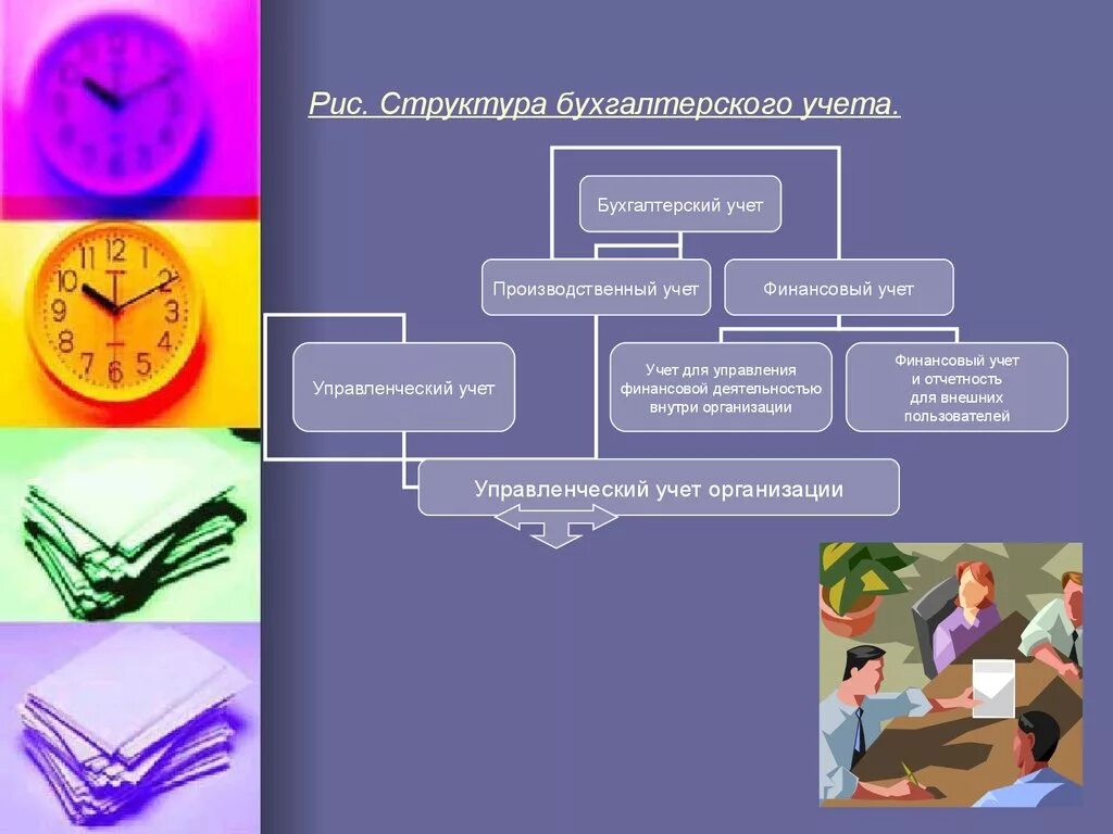 Бухгалтерский учет презентация. Структура бухгалтерского учета. Структура бух учета. Презентация бухгалтерии предприятия. Бухгалтерский учет в производственной организации