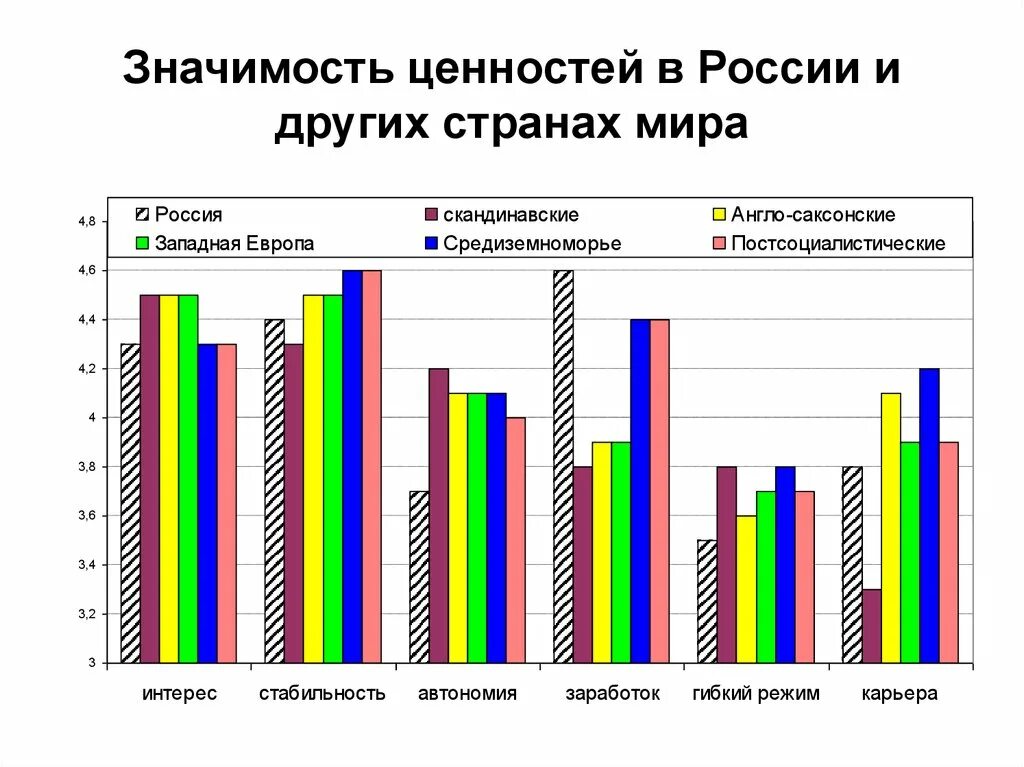 Изменение ценностей. Ценности РФ. Статистика ценностей. Ценности россиян статистика. Ценность значимость.