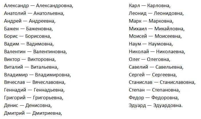 Какие имена соответствуют русским. Имя для девочки с отчеством. Красивое имя и отчество женские. Русские отчества мужские. Красивые отчества для мальчиков.