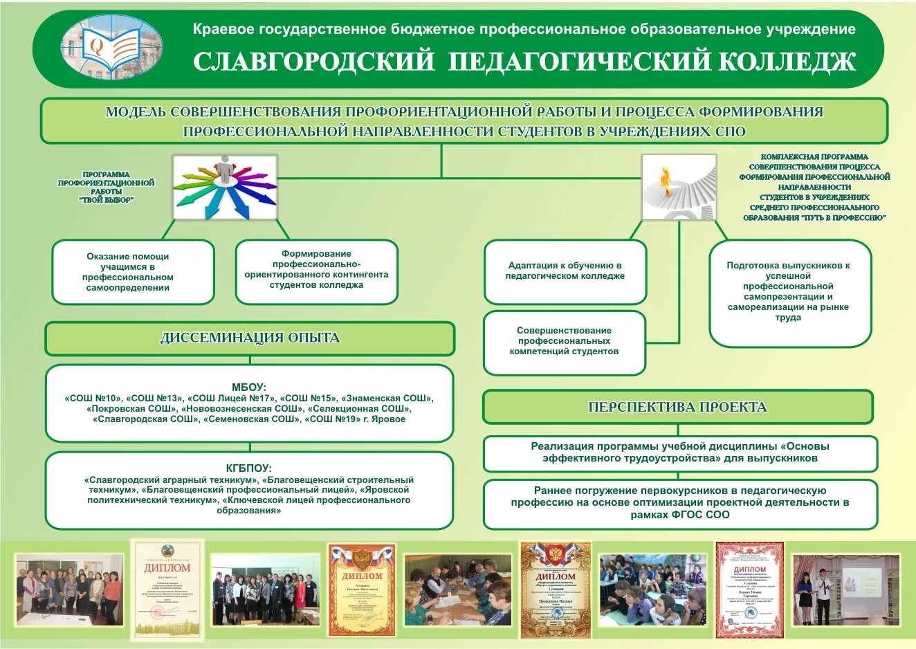 Формирование профессиональных компетенций студентов колледжа. Учреждения СПО. Модель формирования профессиональной направленности Ростунова. Баннер по профориентации для СПО Зоотехния.