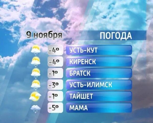 Прогноз погоды. Погода ы. Погода Иркутск. Погода Усть-Илимск.