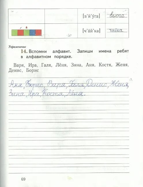 Вспомни алфавит. Запиши имена ребят в алфавитном порядке. Гдз стр 69 рабочая тетрадь 1 часть русский язык. Записать в тетради имена в алфавитном порядке. Вспомни алфавит запиши имена ребят в алфавитном порядке Варя Ира.