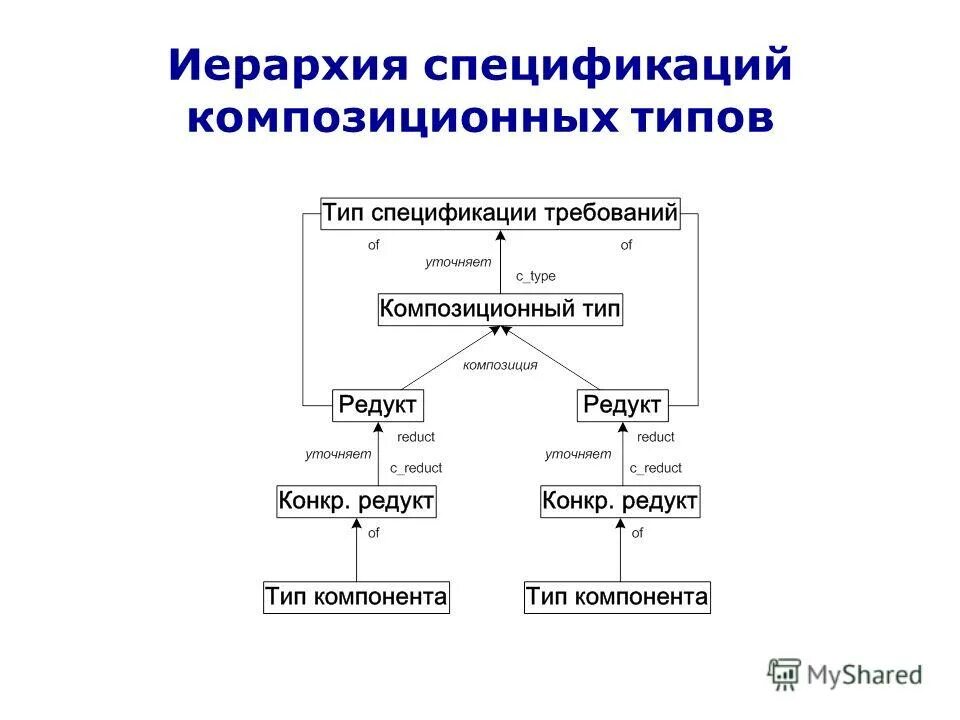 Иерархия управления. Направление иерархии. Современная социальная иерархия. Иерархия в вузе. Направление иерархии.