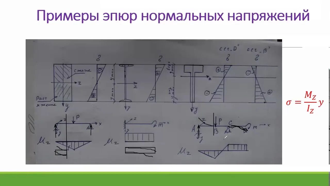 Эпюры нормальных напряжений. Напряжения при изгибе сопромат. Сопромат эпюры нормального напряжения. Напряжения в балке.