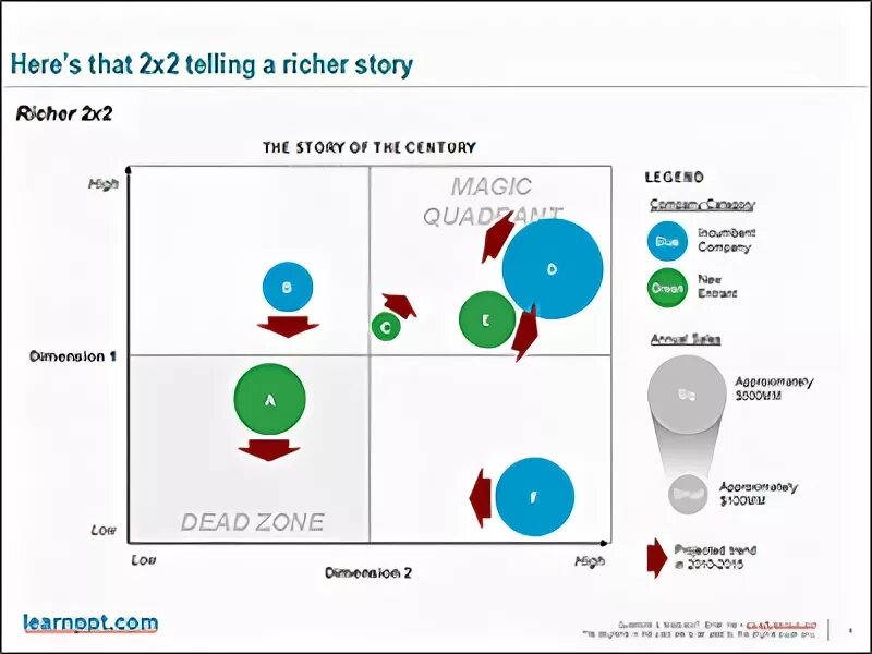 Plus charts. Чарте плюс под. Торговый терминал metatrader 5. Plus charts. Plus charts.