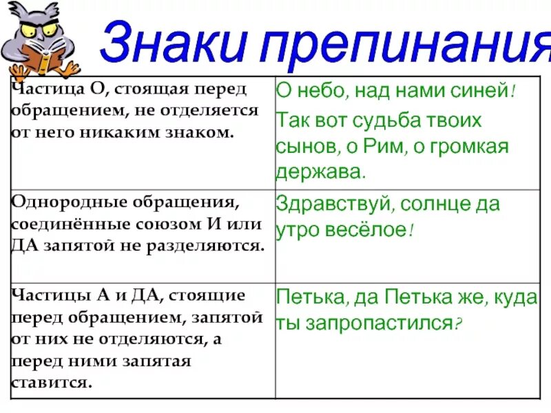 Знаки препинания при обращении. Зеаки препиная приобращениях. Обращение знаки препинания при обращении. Знаки препинания при обращении. Знаки препинания при вводных словах.