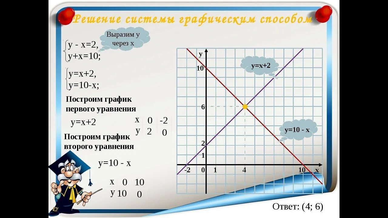 Решить графически систему уравнений 7 класс Алгебра. Графический метод решения системы уравнений. Решить систему графическим способом. Решение линейных уравнений графически. Графический способ 7 класс алгебра