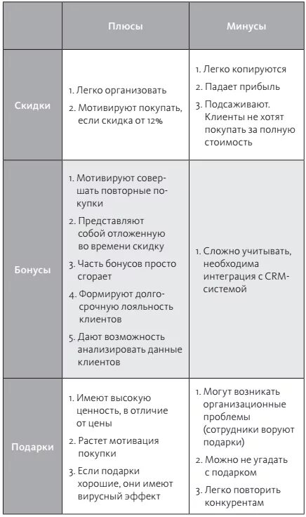 Плюсы купленного подарка. Плюсы и минусы скидок. Плюсы скидок для покупателей. Минус-плюс. Минус скидка.