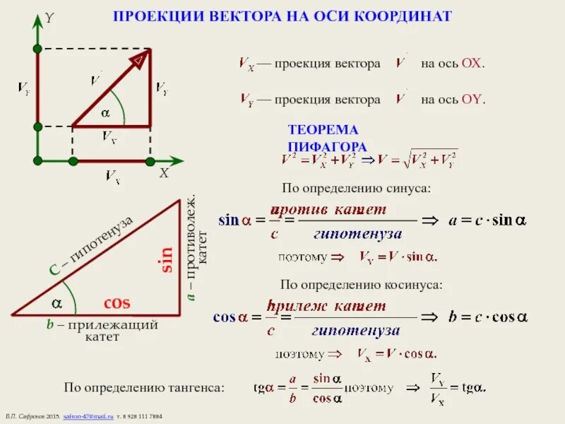 Найти проекцию вектора на ось координат. Формула нахождения проекции вектора на ось. Как вычислить проекцию вектора на ось. Как вычислить проекции вектора на оси координат. Проекция вектора на ОС.