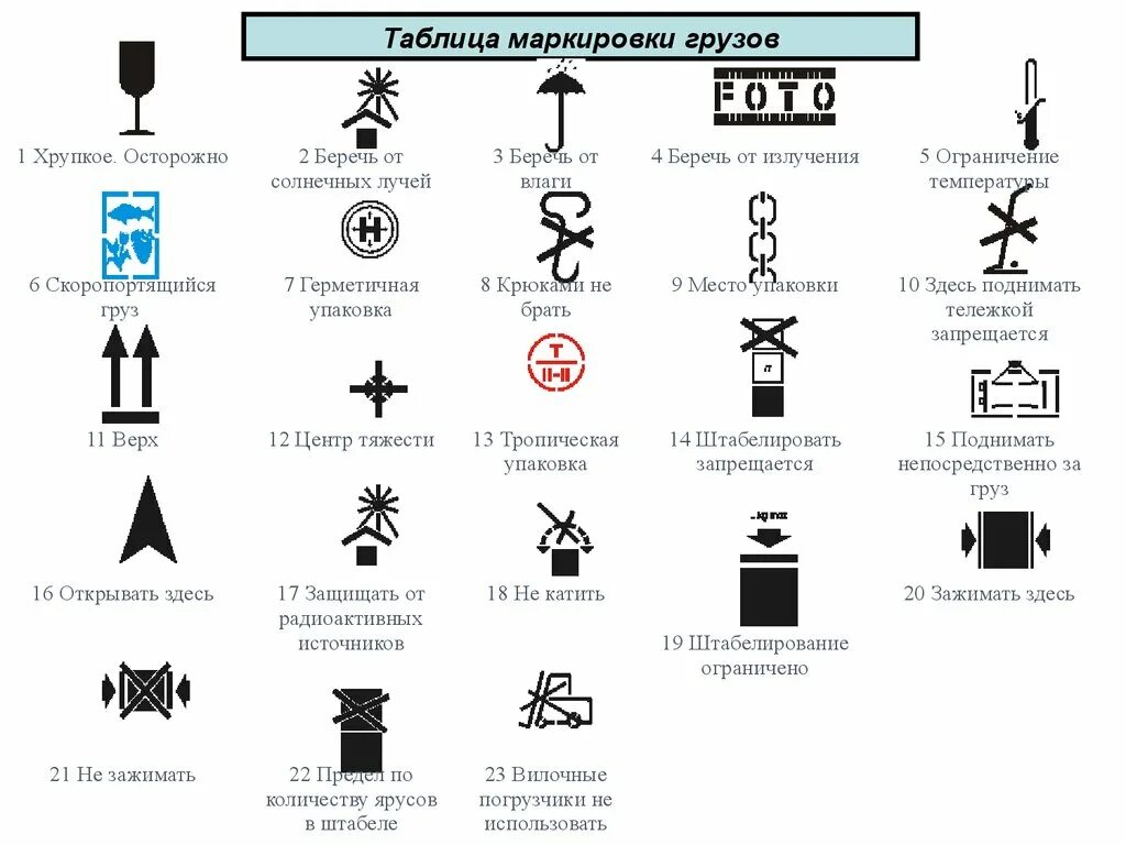 Таблица маркировки грузов. Обозначение грузов при перевозке. Железнодорожная маркировка груза расшифровка. Маркировка транспортных пакетов манипуляционные знаки.