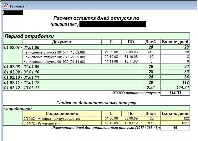 Ост расчет. Как посчитать остатки отпуска. Расчет остатков отпусков. Таблица для расчета дней отпуска. Таблица остатка отпусков.