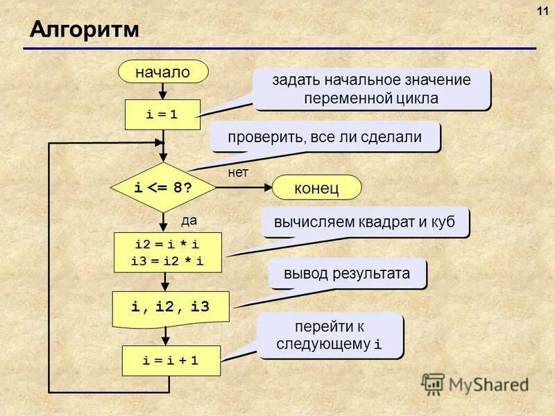 Заданное значение
