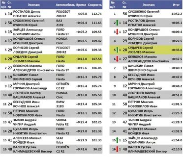 Расписание 14 псков