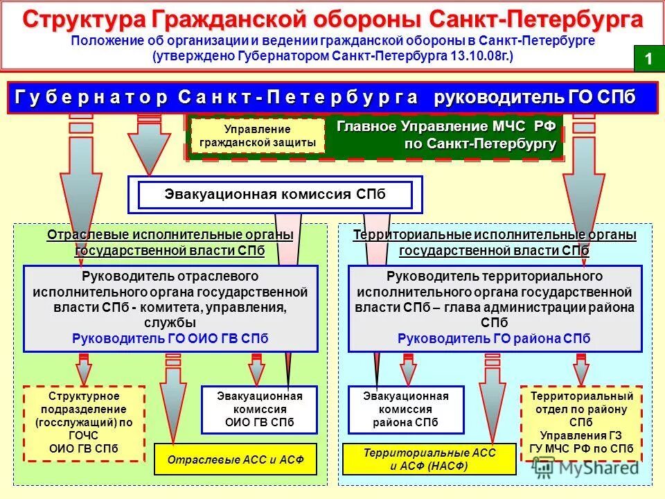 Разработка планов го