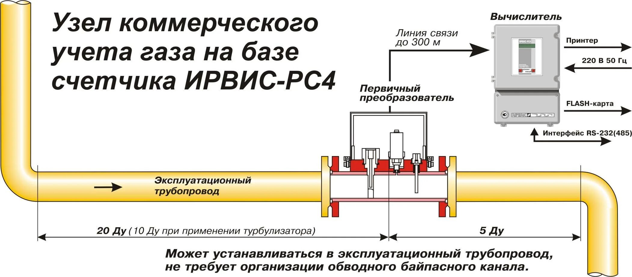 Работа вычислителя
