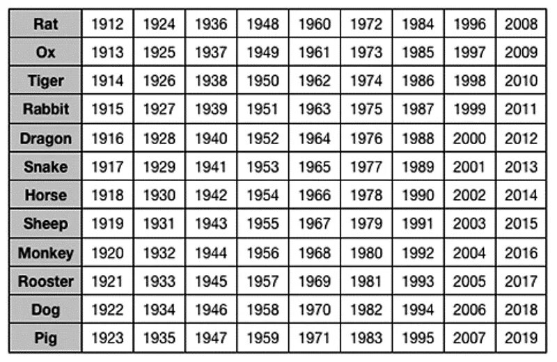 1991 гороскоп мужчины. 1979 Год китайский гороскоп. Знаки по годам рождения. Гороскоп по годам рождения таблица. Символ по году рождения.