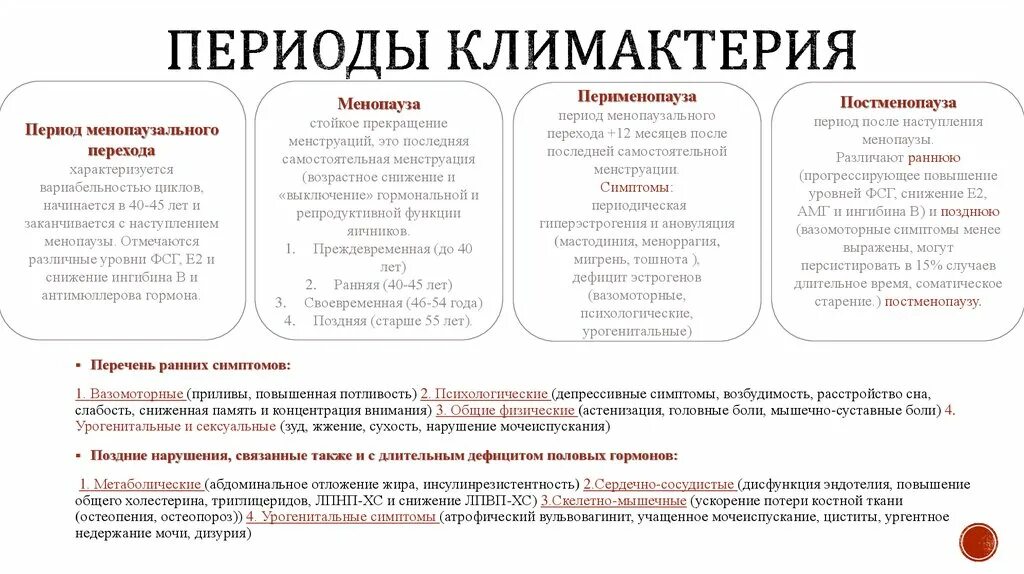 Таблица менопаузы. Менопаузальная гормональная терапия. Периоды климактерического периода. Менопаузные вазомоторные симптомы. Этапы менопаузального перехода.