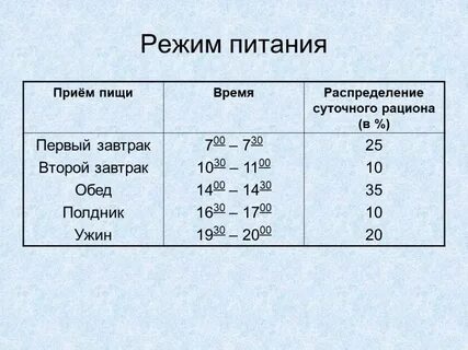 Сколько должен быть обед при 12
