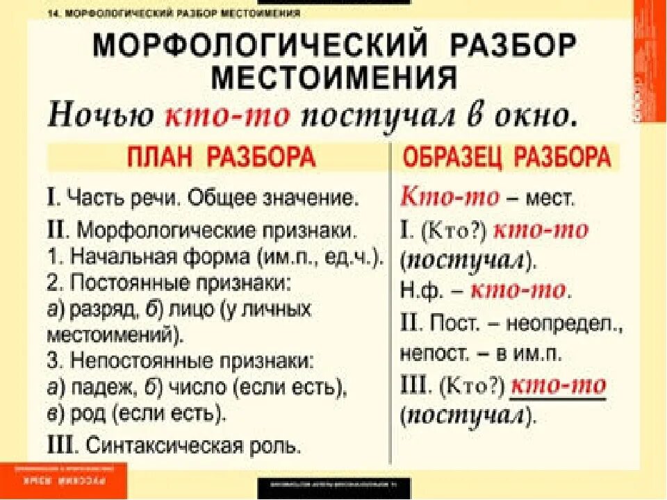 Морфологический разбор слова кто то