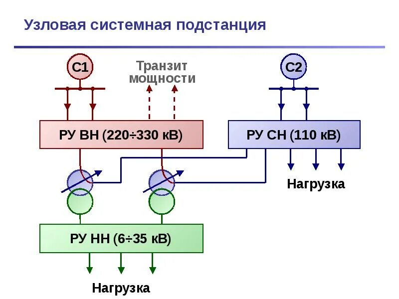 Состав подстанции. Электрическая часть станций и подстанций. Узловая распределительная подстанция. Узловая подстанция виды. Архитектура цифровой подстанции.