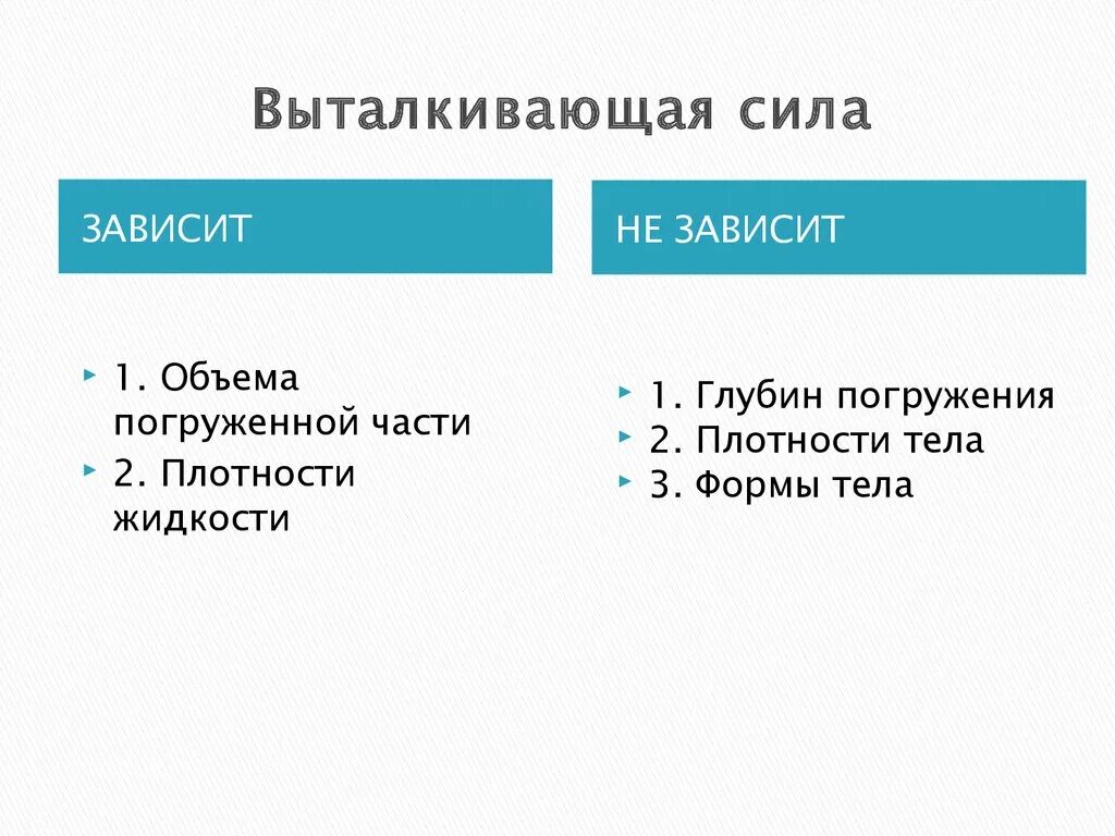 Зависит ли выталкивающая сила от плотности тела. Выталкивающая сила зависит. выталкивающая сила не зависит. от чего зависит выталкивающая сила. выталкивающая сила зависит от объема.