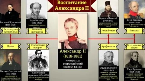 Назовите реформаторов