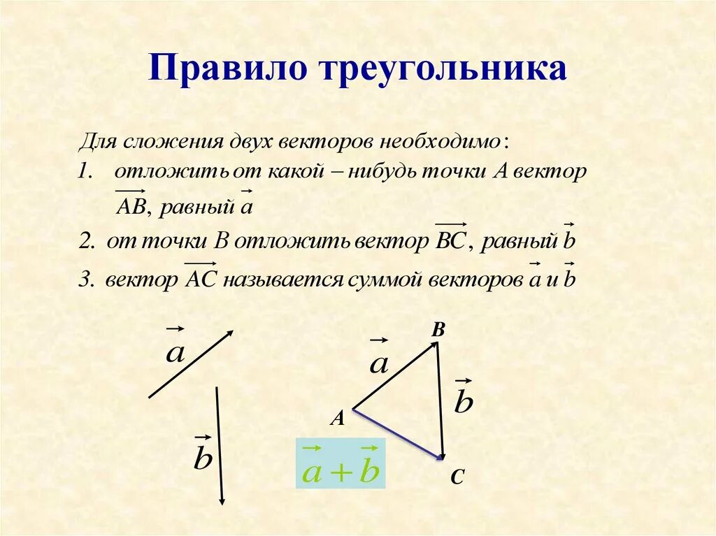 Закон суммы векторов. Правило треугольника сложения двух векторов. Сложение векторов правило треугольника. Правило треугольника векторы 9 класс. Правило сложения векторов по правилу треугольника.