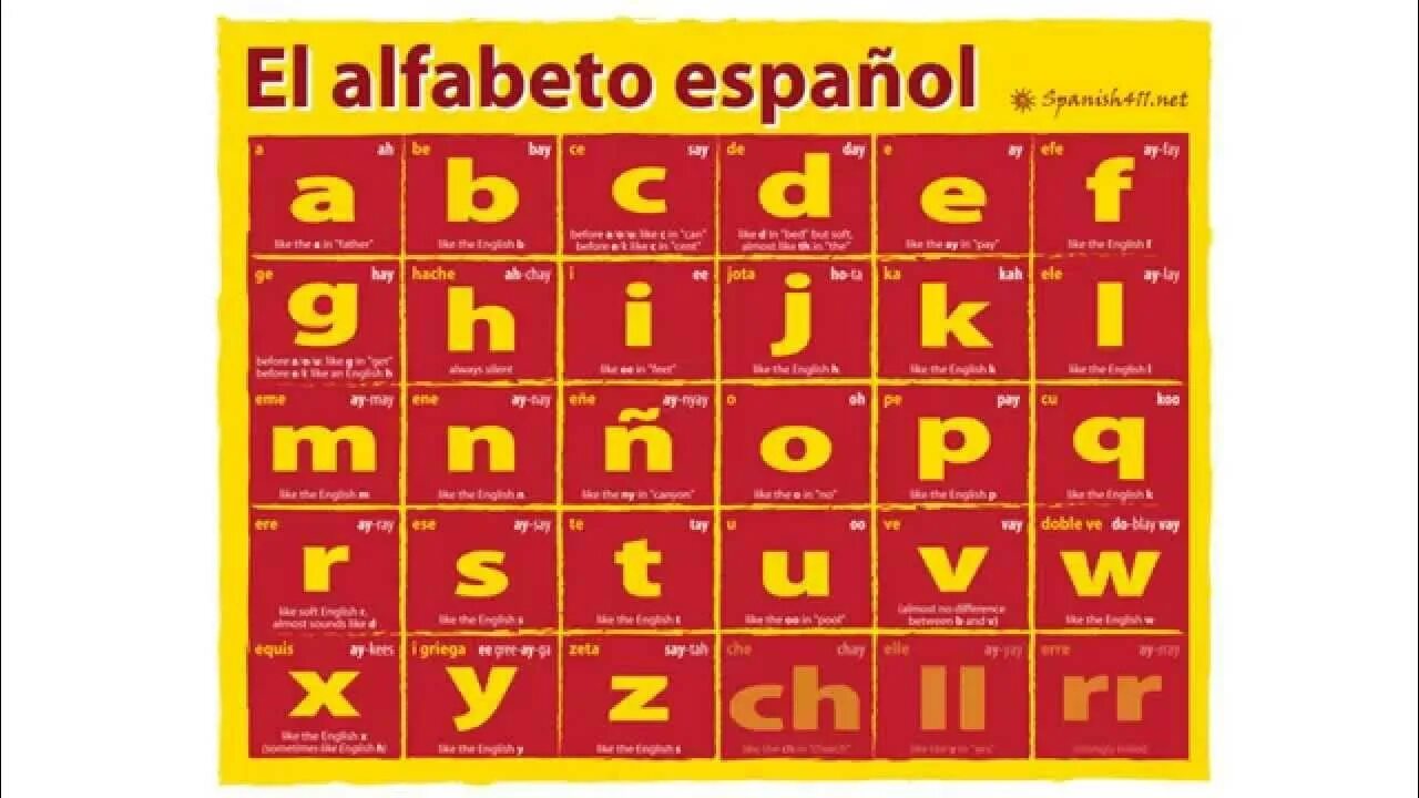 Испанские слова на букву. Испанский язык алфавит. Алфавит испанского языка с транскрипцией. Испанский алфавит для детей с произношением. Испанский алфавит с русской транскрипцией.
